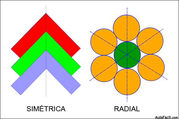 estructuras