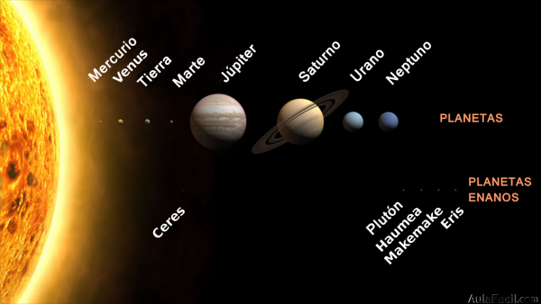 Planetas del Sistema Solar a escala 