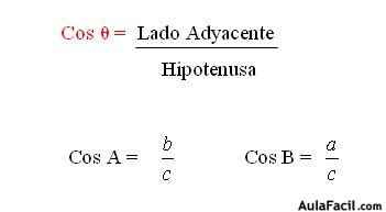 Función Coseno ( Cos)