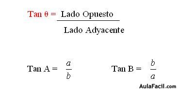  Función Tangente ( Tan): 