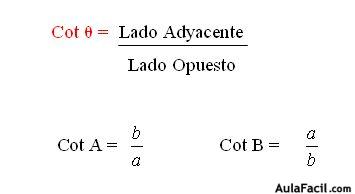 Función Cotangente ( Cot)