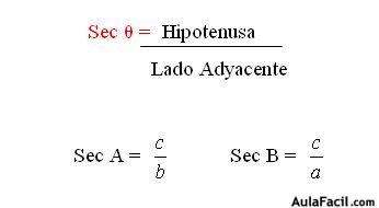  Función Secante (  Sec)
