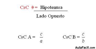 Función Cosecante ( CsC)