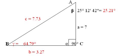 grafica pitagora