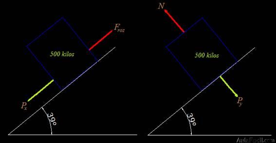 Relación entre µe y la tangente del ángulo inclinado