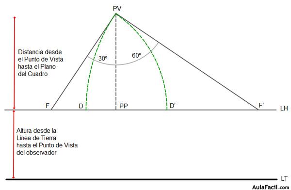 conica