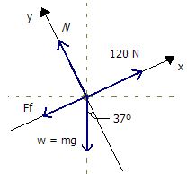 Problemas de Aplicación de Energía Potencial Gravitatoria.