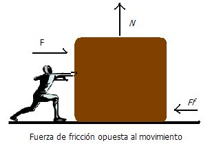 Fuerzas de Fricción