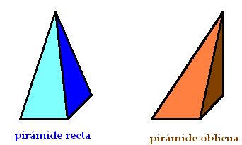 Pirámides rectas o regulares y las oblicuas