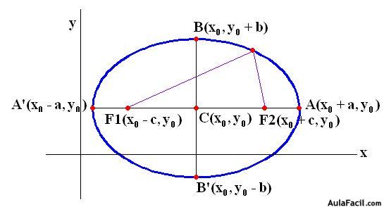 matemáticas conicas