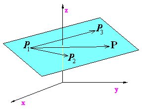 Ecuación del plano que pasa por tres puntos