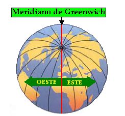 meridiano de greenwich