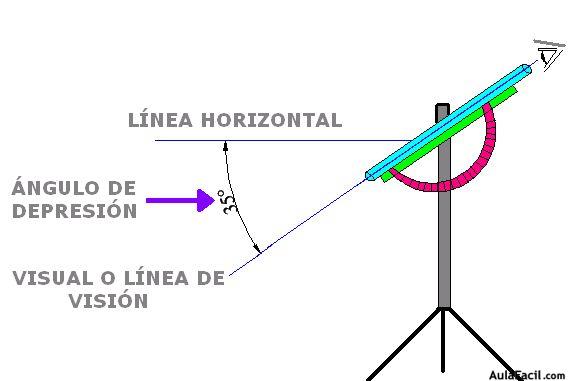 trigonometria