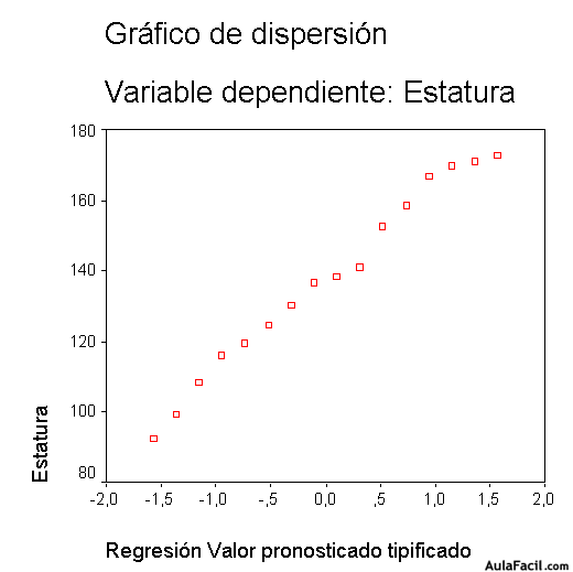 Gráfico de dispersión variable