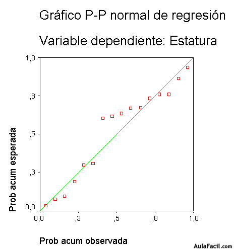 grafico pp normal de regresion variable dependiente 