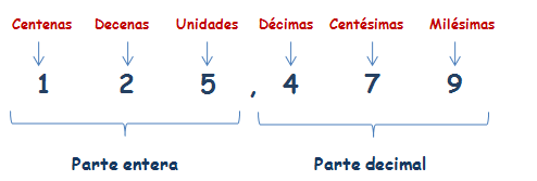 Matematicas