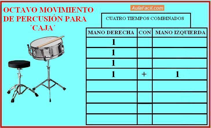 Curso Gratis de Bateria Acústica Básica