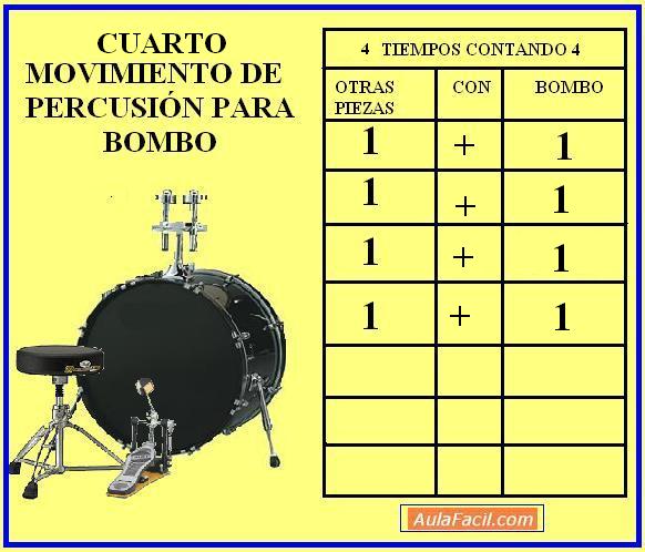 Curso Gratis de Bateria Acústica Básica