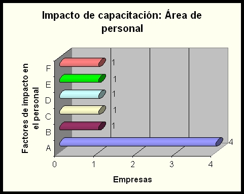 area personal