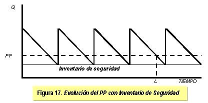 evolución del PPS