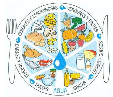 Factores economicos que influyen en la alimentacion