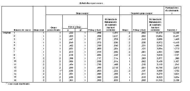 spss