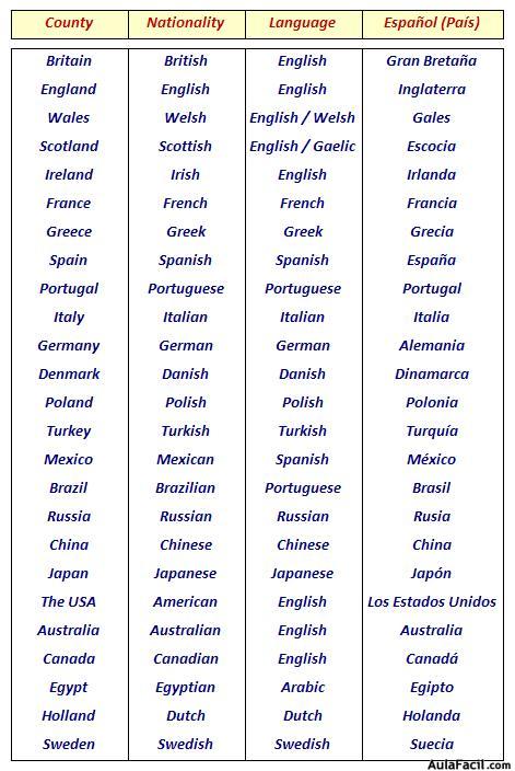  Vocabulary nationality