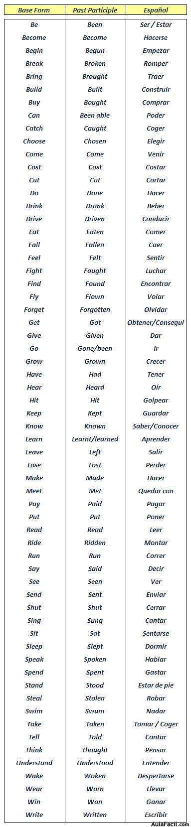 Irregular Verbs