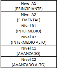 sostén Compositor temperatura 🥇▷【 Curso Gratis de Francés A1 】