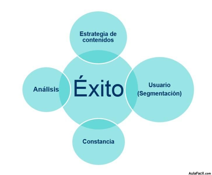 Claves del exito en internet