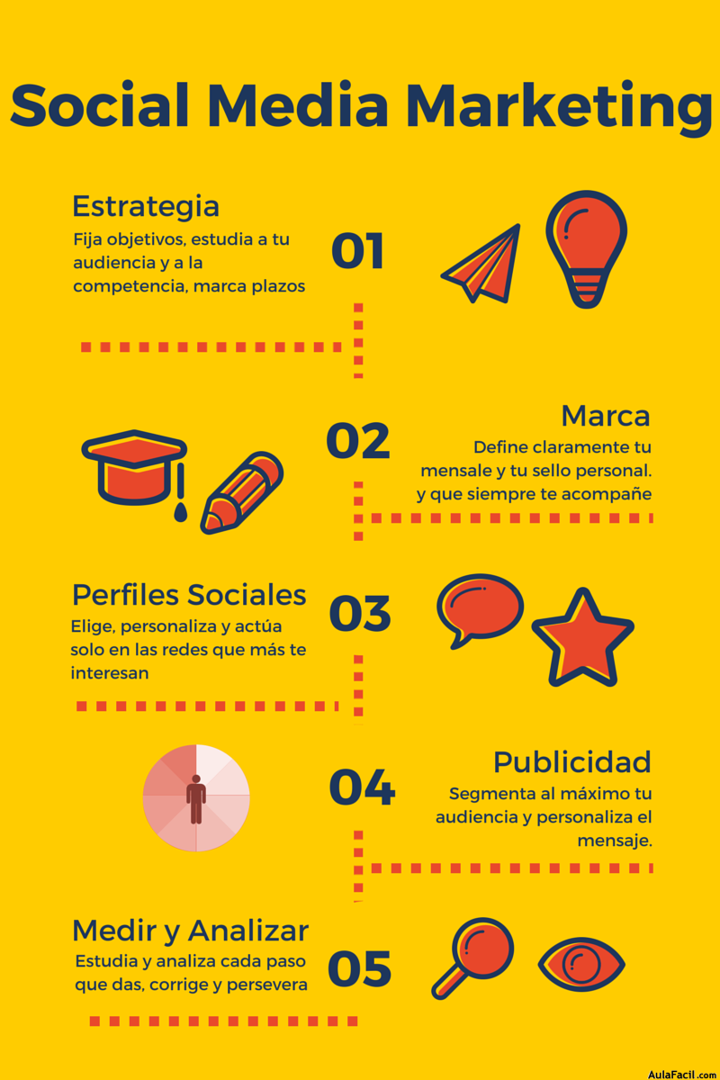 Infografía Social Media Marketing