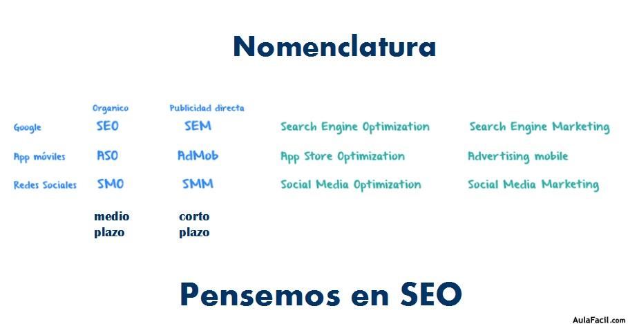 Nomenclatura de SEO