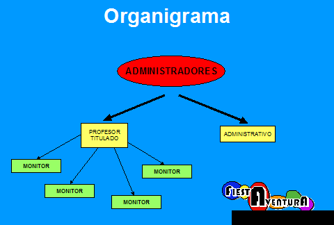 gestion operaciones