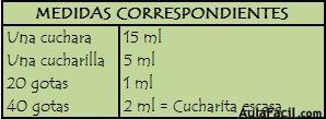 medida correspondientes