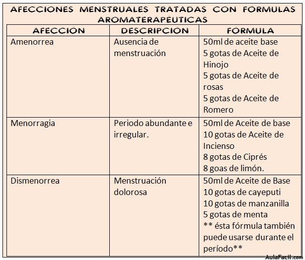 fórmulas terapéuticas para afecciones menstruales