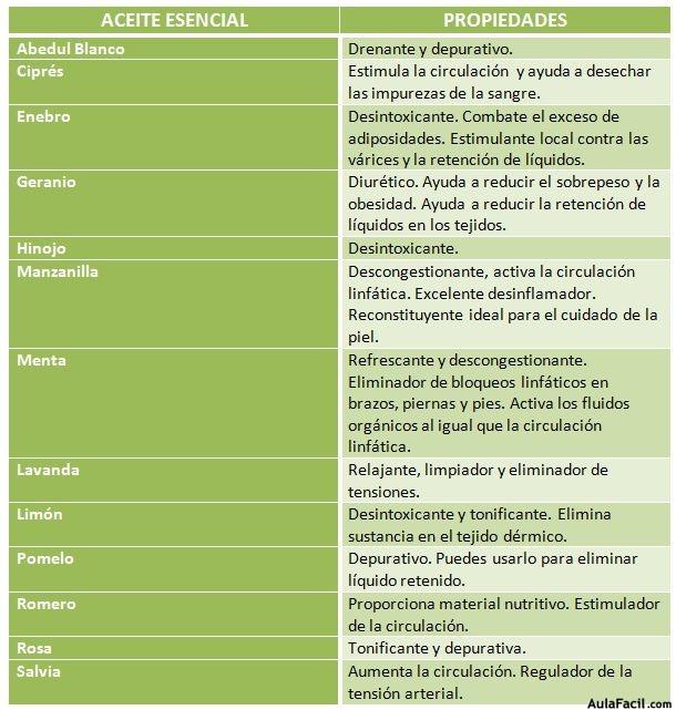 Aceites recomendados contra la celulitis