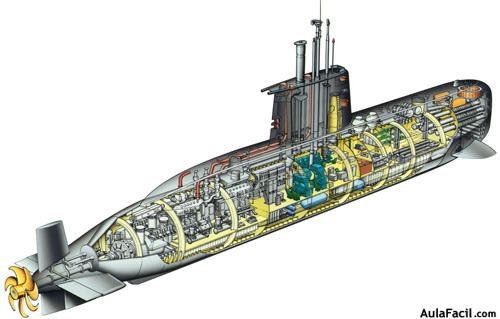 helice submarino