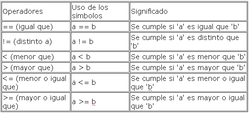 operadores de comparación