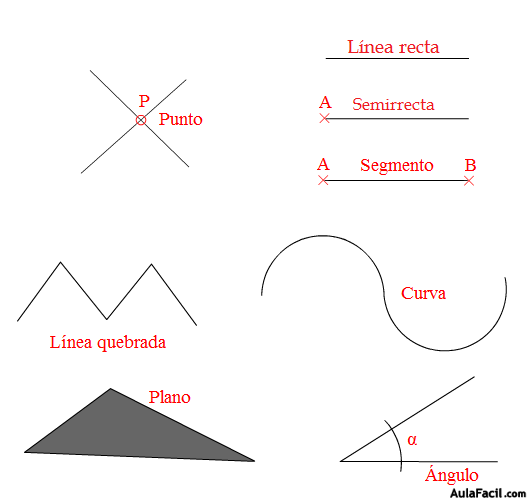 🥇▷【 Elementos y técnicas básicas - Dibujo técnico 1º de bachillerato 】