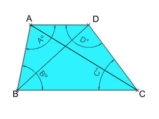 escaleno trapecio