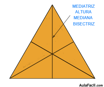 triángulo