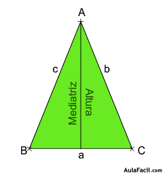 triángulo