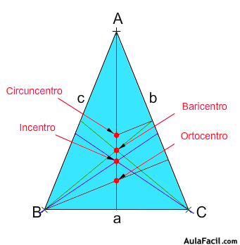 triángulo