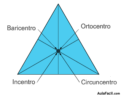 triángulo