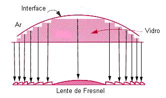 lente fresnel