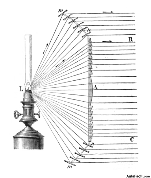 fresnel diagram