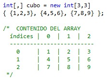 Array bidimensional