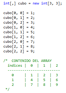 Asignación individual