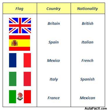 countries with their flag