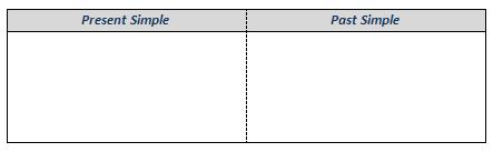 Place the underlined verbs into the correct position in the table.